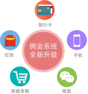 ���ϵ�y(t��ng) ȫ������!